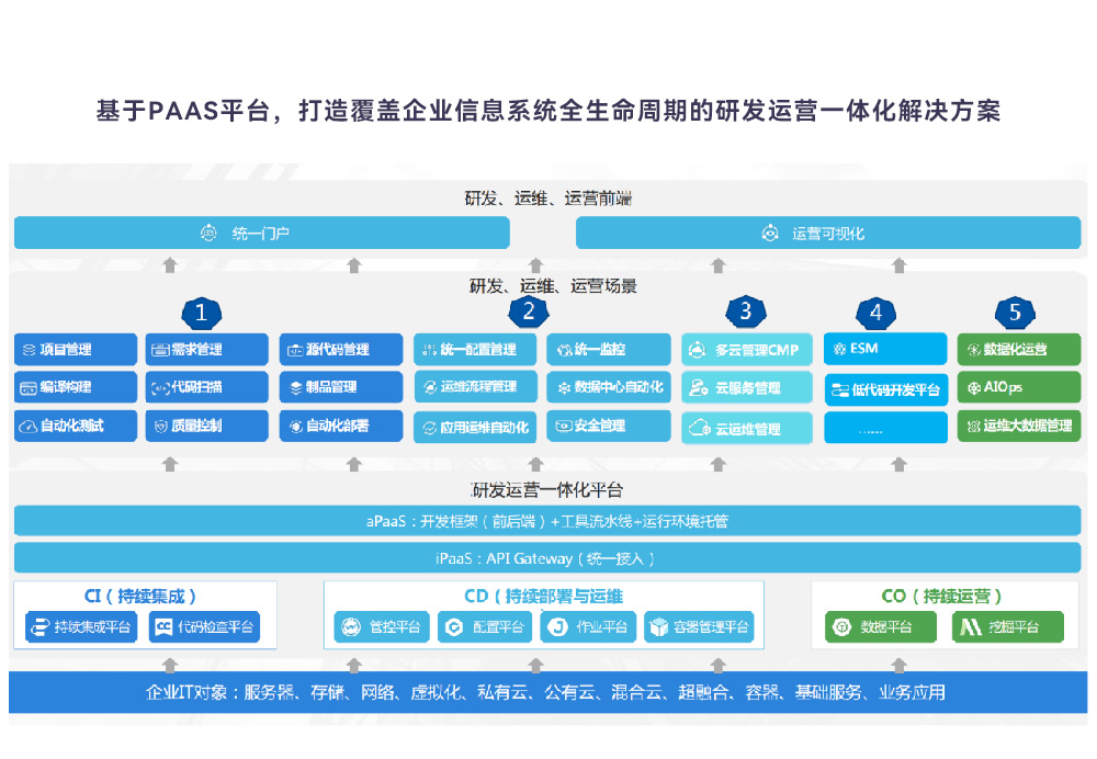 鸿雪解决方案——研运一体化.jpg